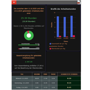 Stundenrechner Arbeitszeit